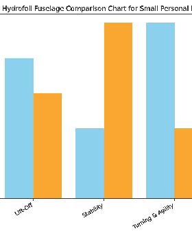 hydrofoilfuselagecomparisonchart
