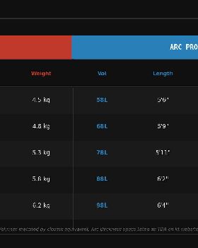 ktboardcomparison