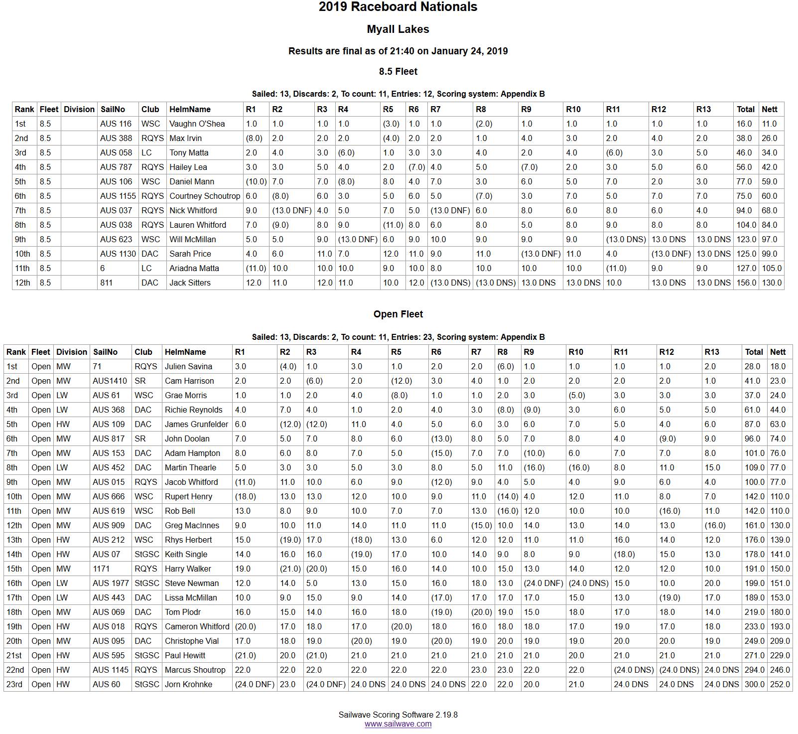 Screenshot 2019-01-24 Sailwave results for 2019 Raceboard Nationals at Myall Lakes 2019(1)