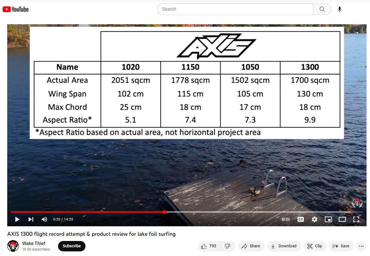 AXIS 1300 flight record attempt & product review for lake foil surfing - wing-specs