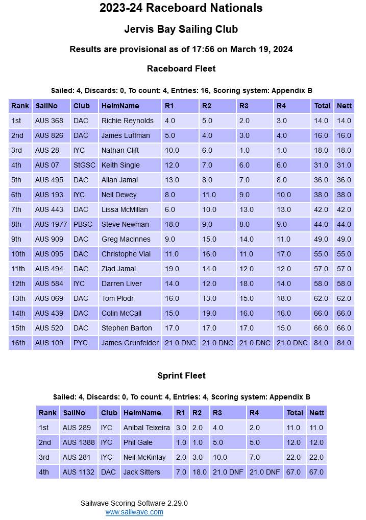 Screenshot 2024-03-19 at 17-57-07 Sailwave results for 2023-24 Raceboard Nationals at Jervis Bay Sai