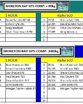 GPS Oct update