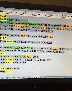 Runs list from World Record day at Luderitz 2015