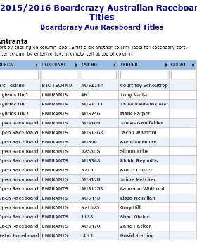 Raceboard Entries