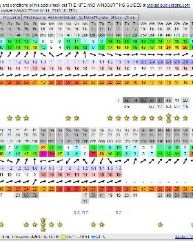 Long Range Forecast