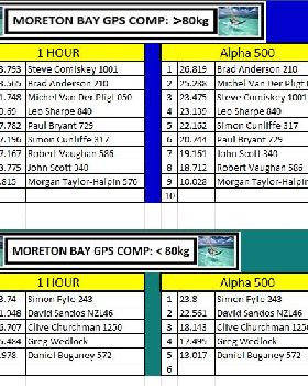 GPScomp1Dec2015