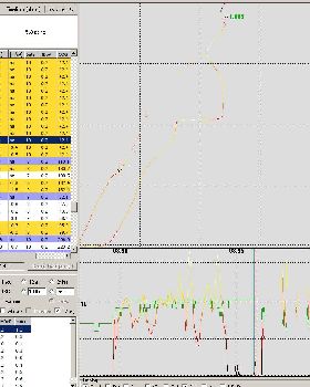 logit data with windrace on then off