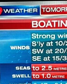 forecast