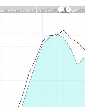 Windrace speed graph