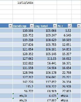 Heat 3 Handicap Results