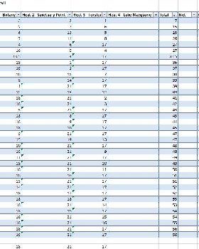 Overall Handicap After 3 heats