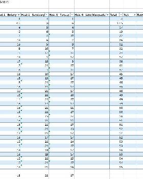 Overall Freerace After 3 Heats