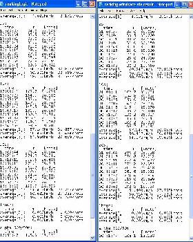 comparison Logit to Windrace