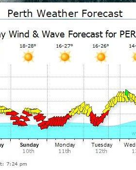 forecast