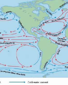 ocean current