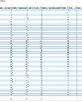 Freerace Series 2015-2016 after 3 races
