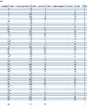 Handicap Series 2015-2016 after 3 races