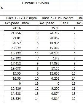 Heat 4 - Freerace Results
