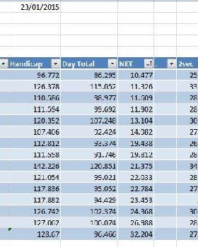 Heat 4 - Handicap Results