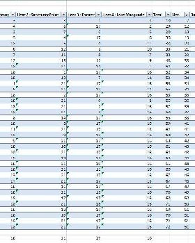 Overall - Handicap Results