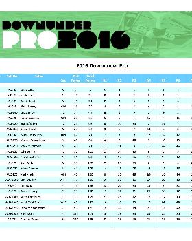 Results 2016 Downunder Pro Final