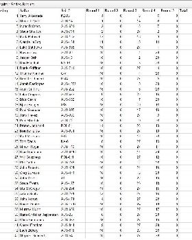 Slalom results round4