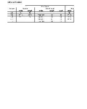 Fin - Sail Combos Page 1