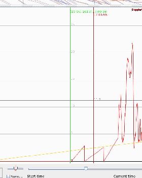 missing watch data