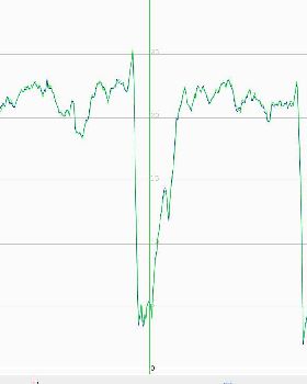 GT31 GW52 speedgraphs
