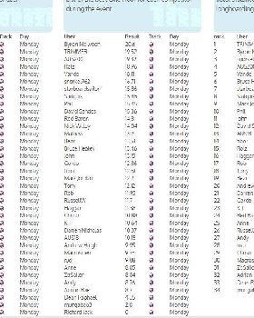 day 1 results page 2