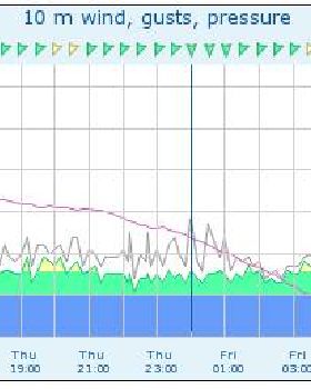 Prom Wind Front 18-03-16