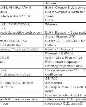 specs for holux