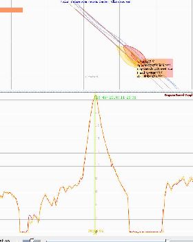 new logit cycle ride