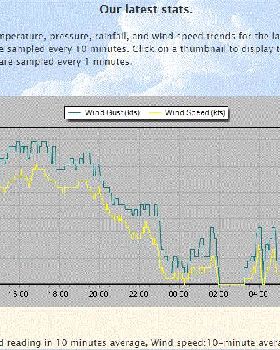 yesterday's wind