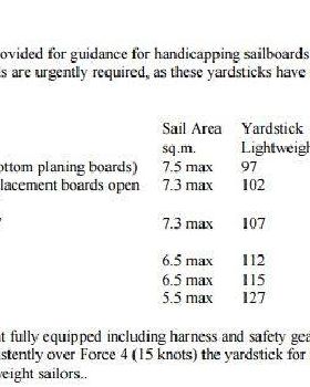 VYC 2013 Sailboards
