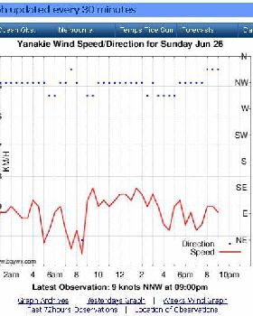 Baywx Yanakie