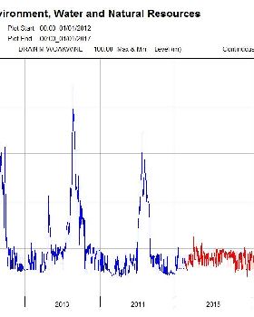 Drain M water level
