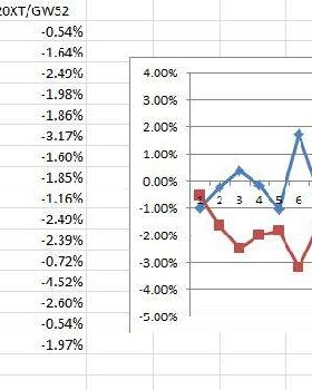 Data