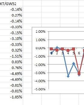 Data