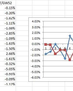 Data