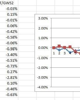 Data