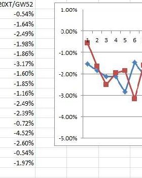 Data