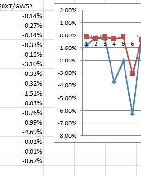 Data