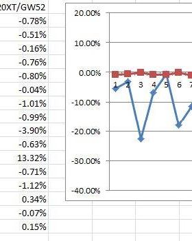 Data