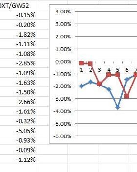 Data