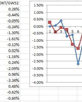 Data