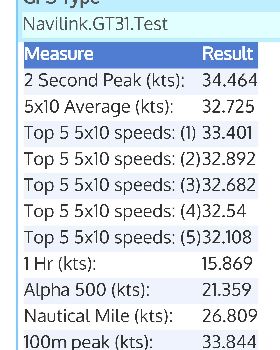 From yesterday's session . gt31 and fenix 3