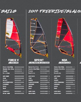 Naish sials