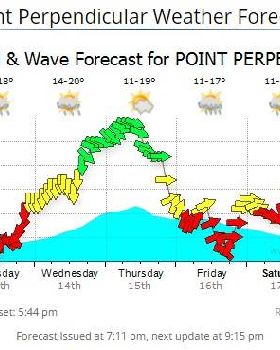 forecast