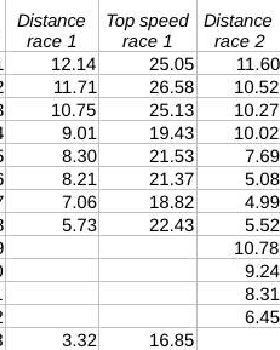 GPS results